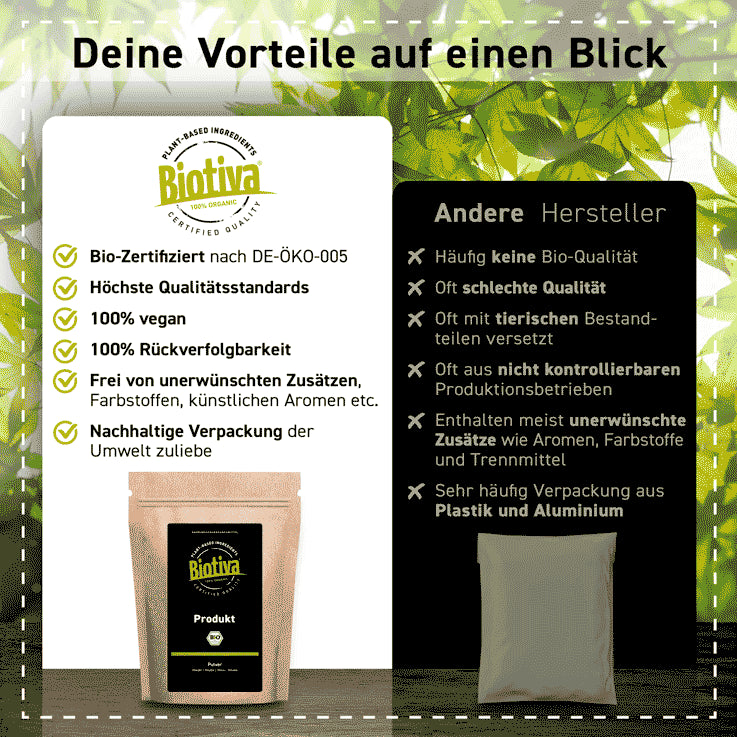 Luzerne geschnitten Bio 100g